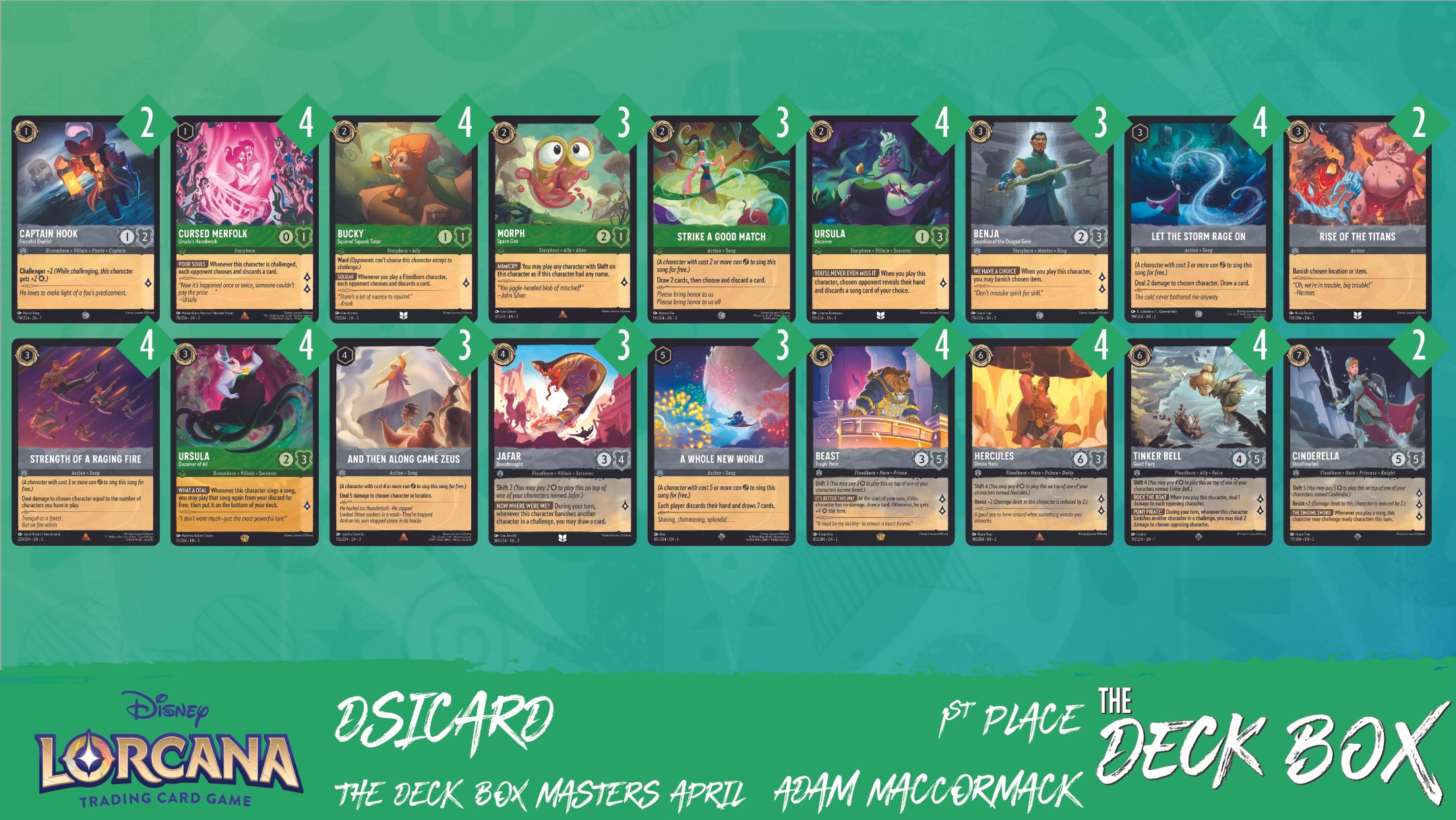 Lorcana: The Deck Box Masters Tournament Results for April — The